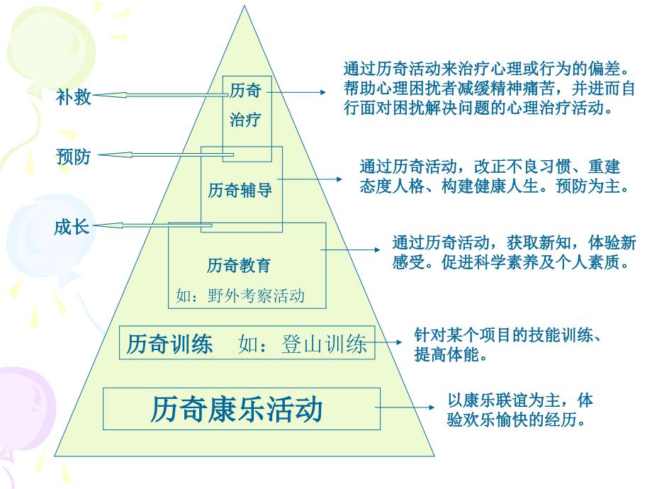 历奇活动中的安全_第4页