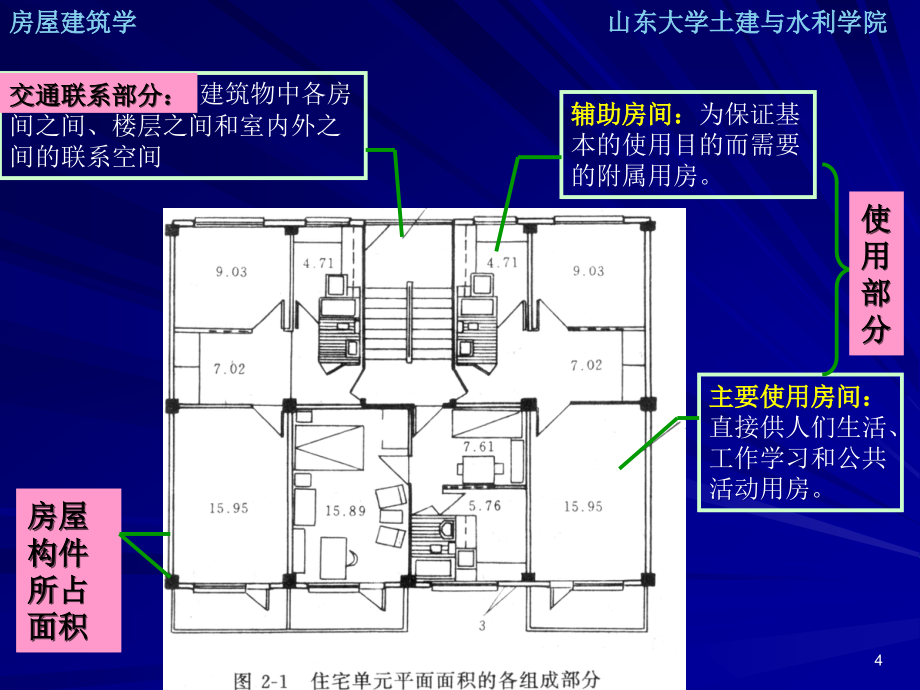 房屋建筑学 第二章建筑平面设计_第4页