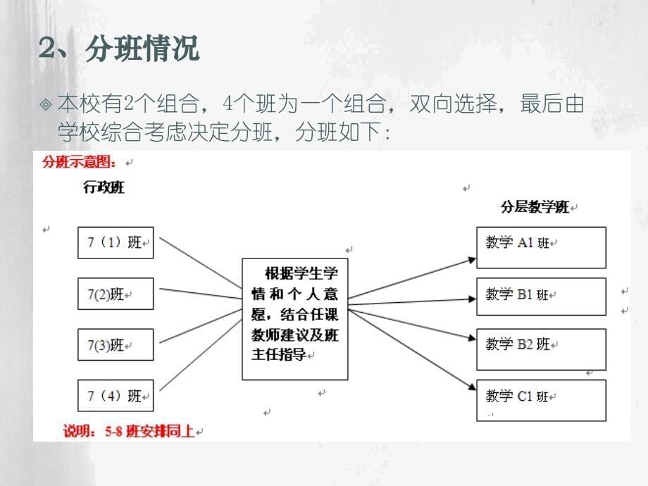 广陈中学选课走班的探索和研究_第5页