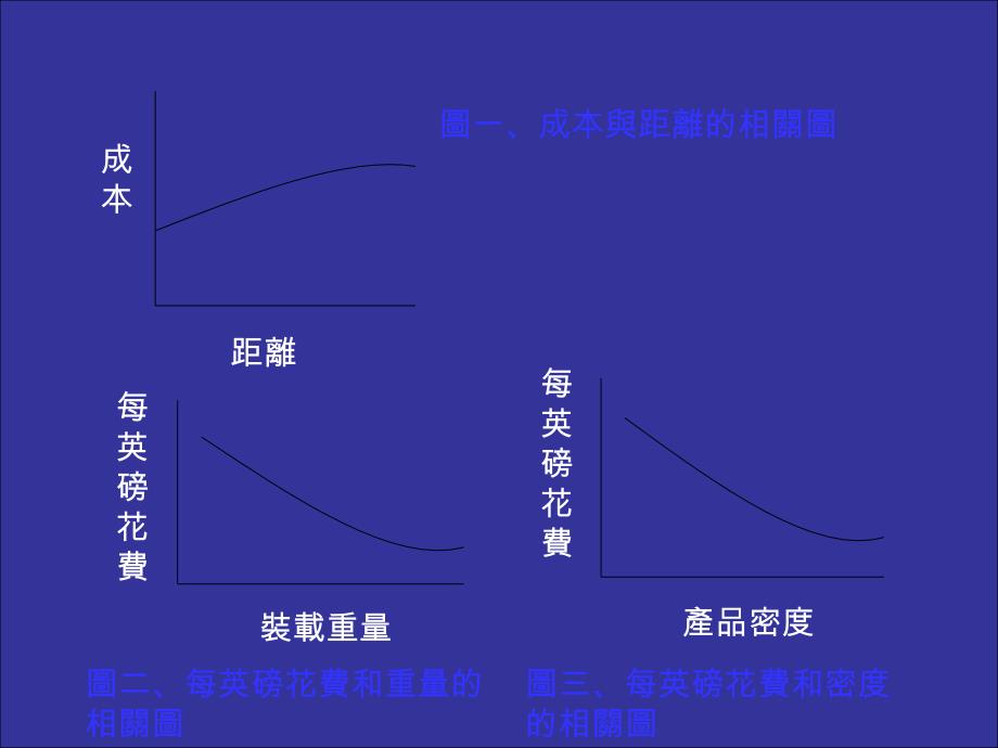 transportationmanagement运输_第4页