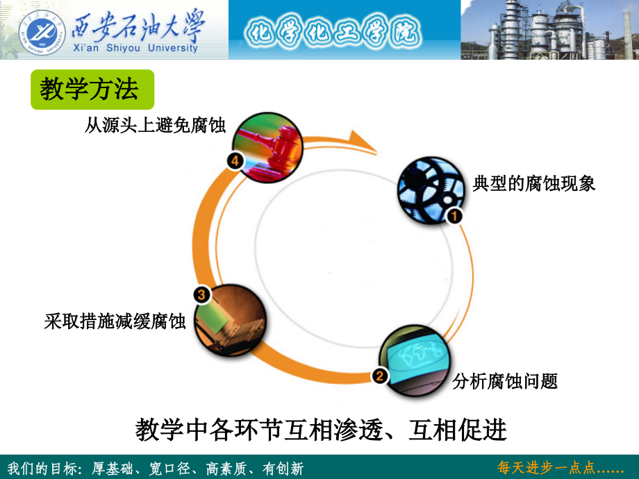 《化工腐蚀与防护》ppt课件_第4页