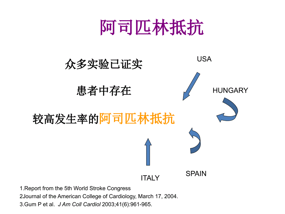 国产氯吡格雷泰嘉临床应用新进展_第3页