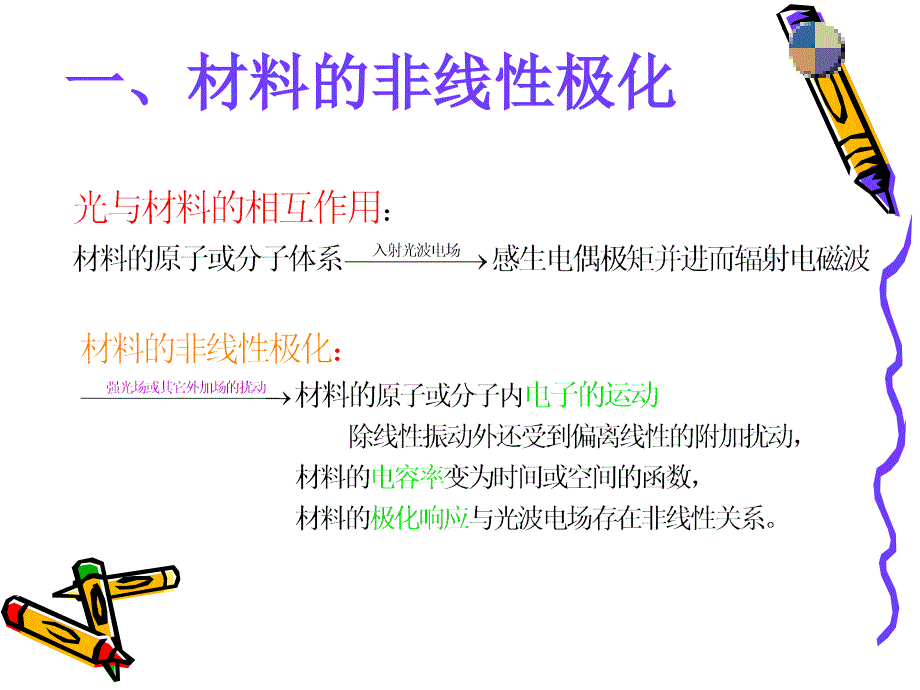 非线光学材料的能及其改进教学课件_第2页