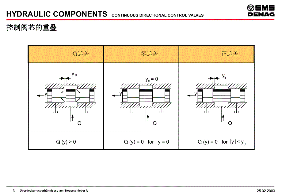 连续式方向控制阀_第3页