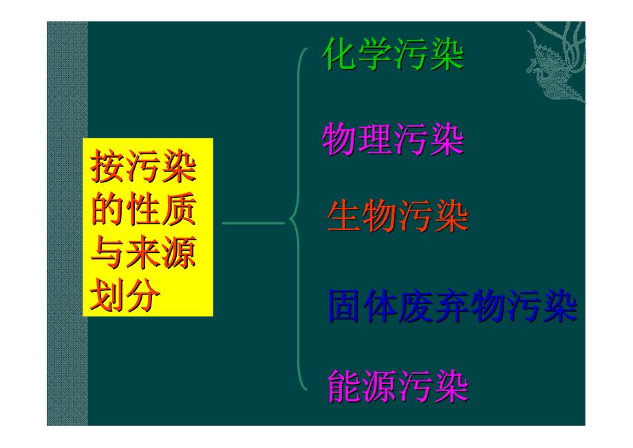 9.3 化学与环境 ppt课件_第3页