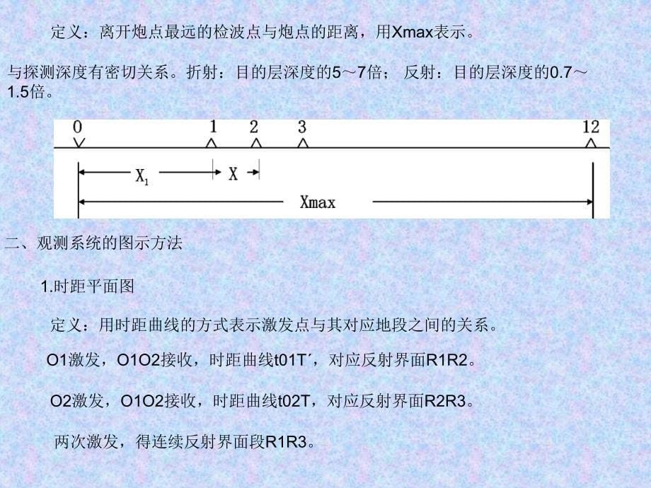 地动勘察技巧野外任务方法 反射波法,折射波法_第5页