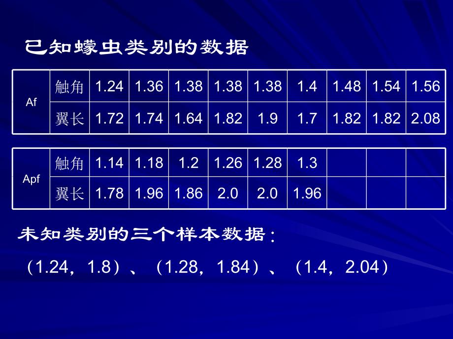 多元统计方法之二_第3页