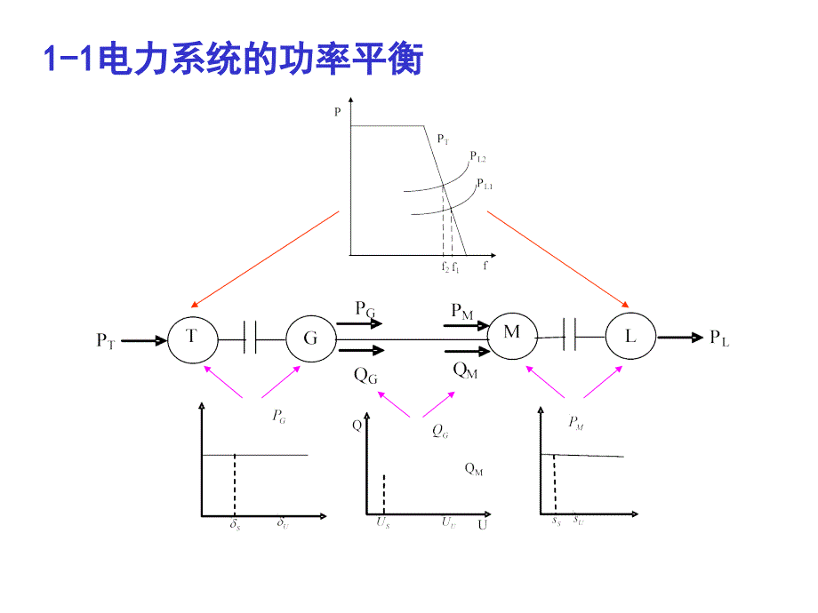 电力系统的功率平衡与传输方向_第2页