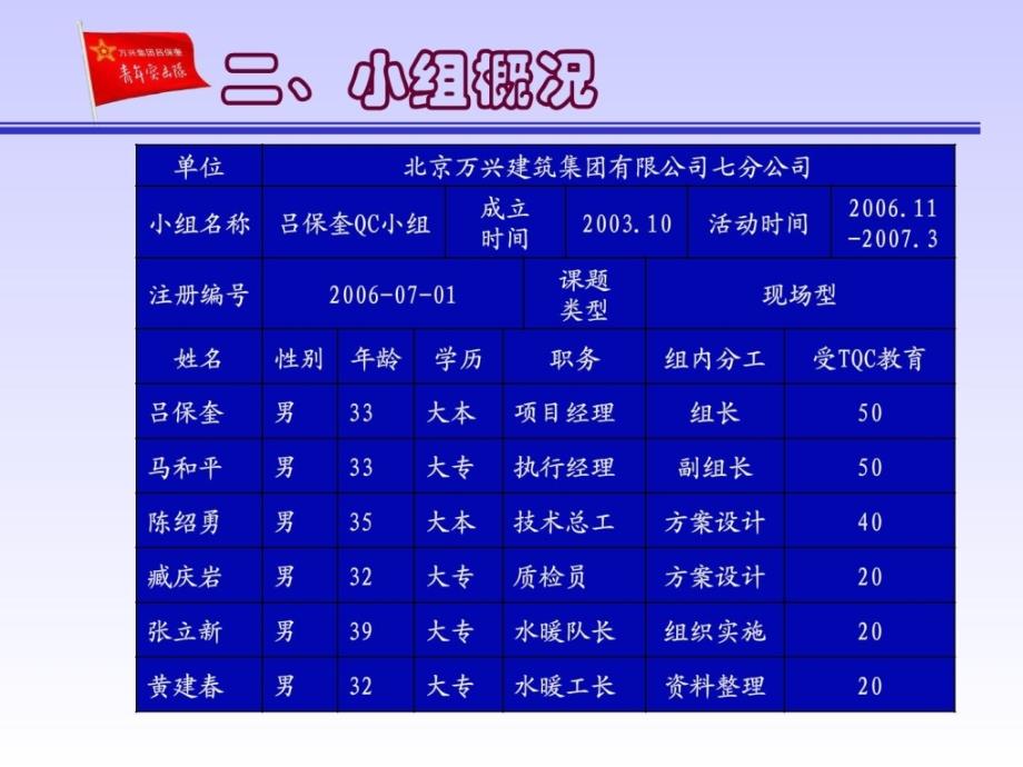 若何幸免室内排水管道梗塞_第3页