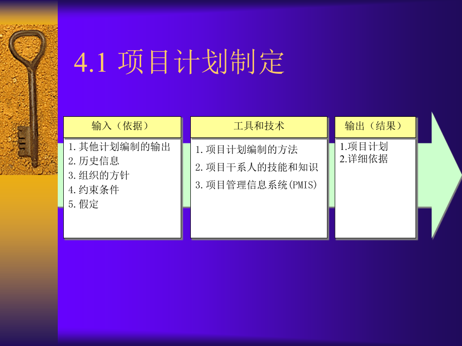 二部分项目管理知识领域_第4页