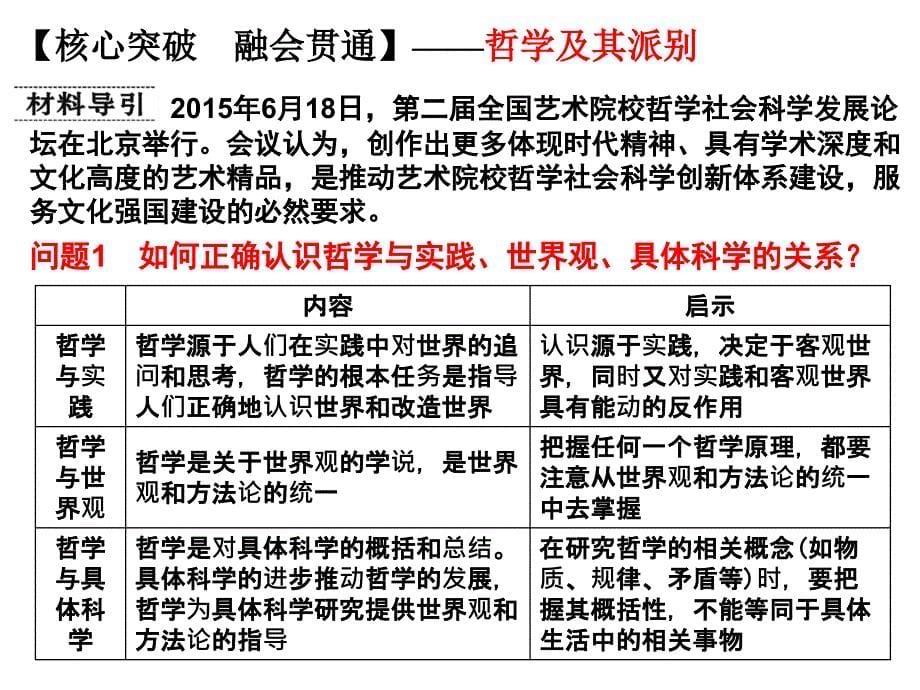 二轮复习专题十哲学概论及唯物论、认识论_第5页