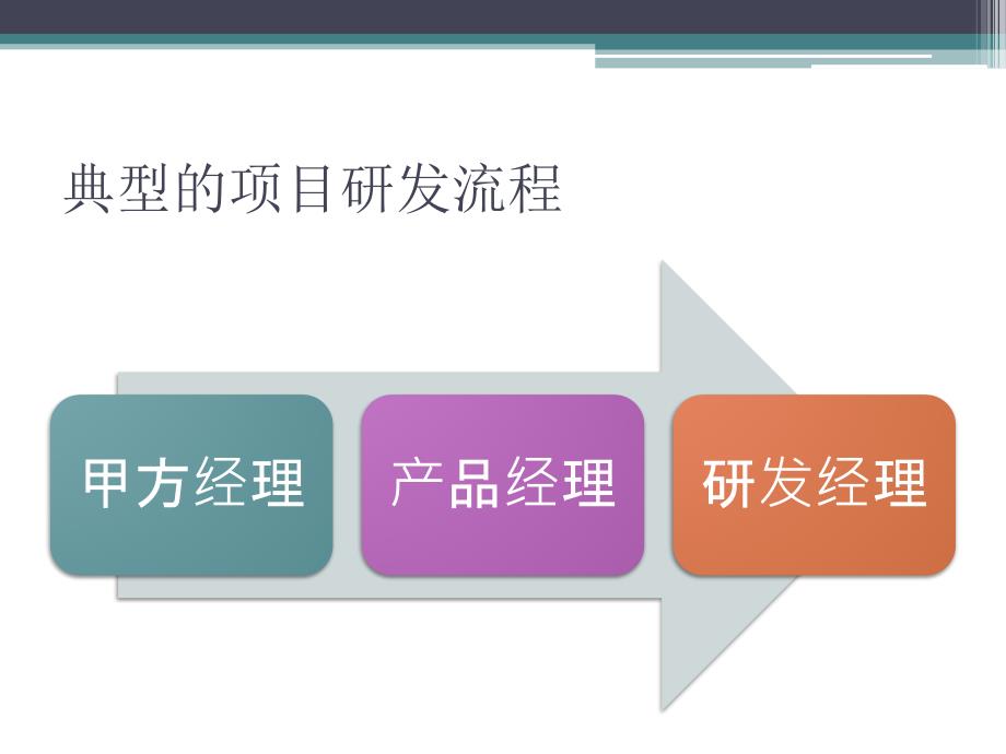 没有研发背景的产品经理如何软件产品全进程_第3页