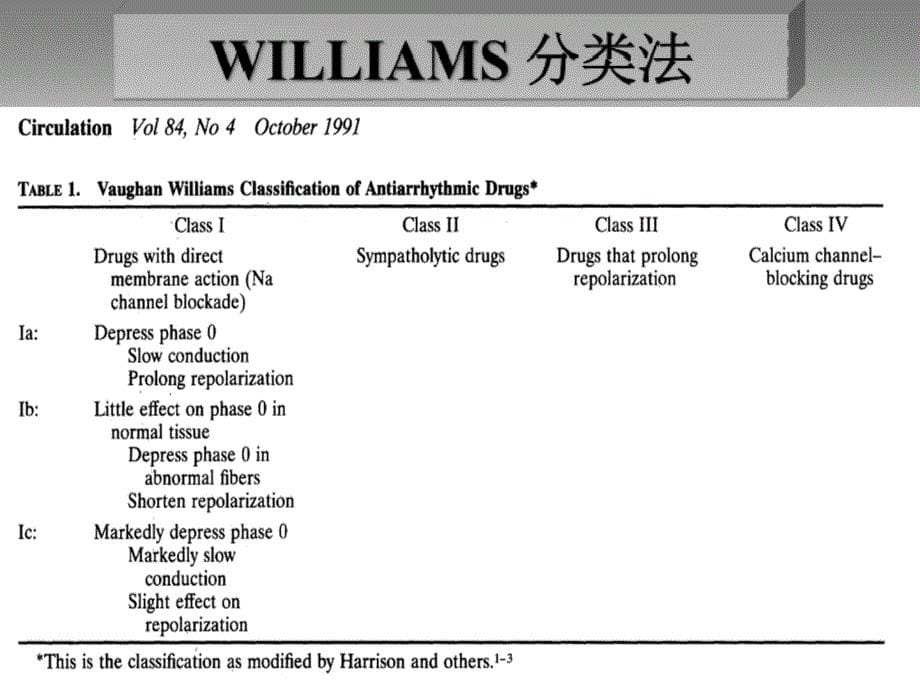 抗心律失常药物联合应用原则_第5页