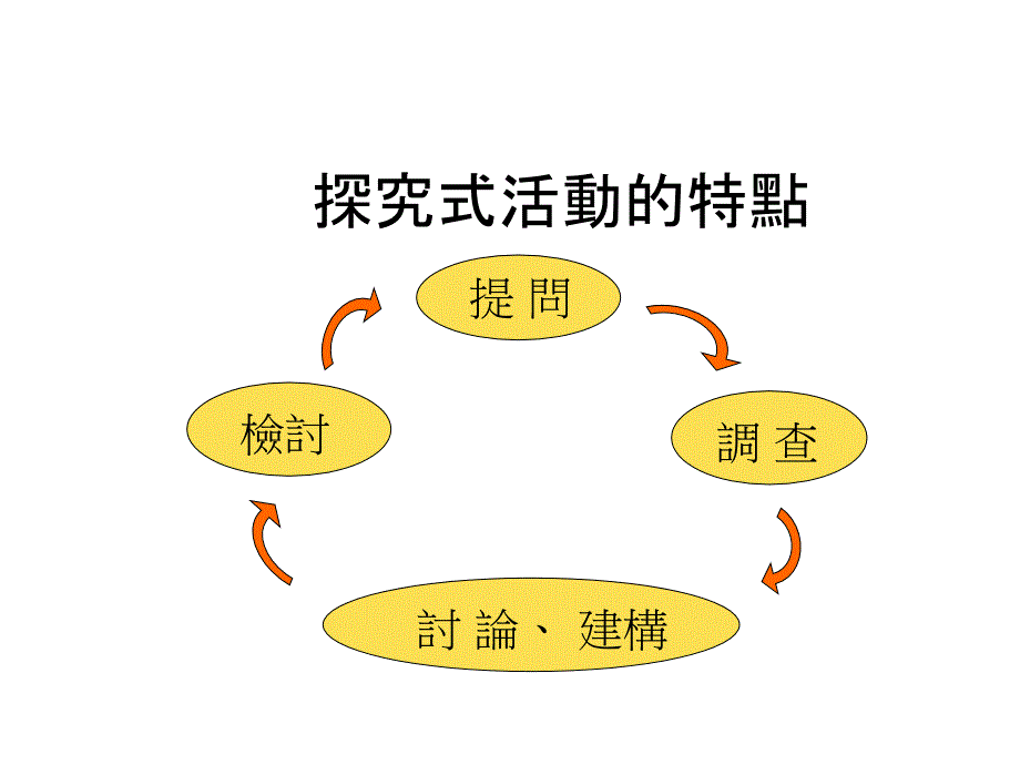 啬色园主办可观自然教育中心暨天文馆_第3页