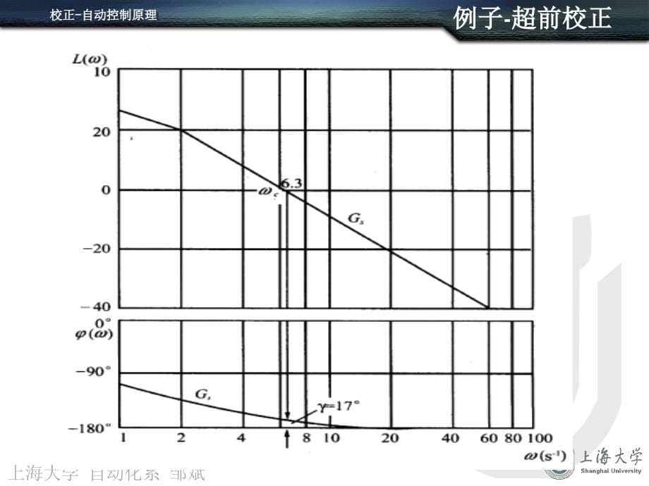 《串联超前校正》ppt课件_第5页