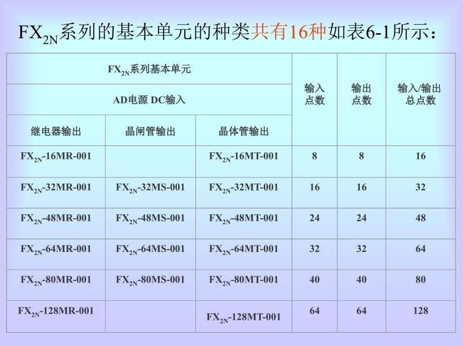 电工入门plc教程完整版详细资料大全_第5页