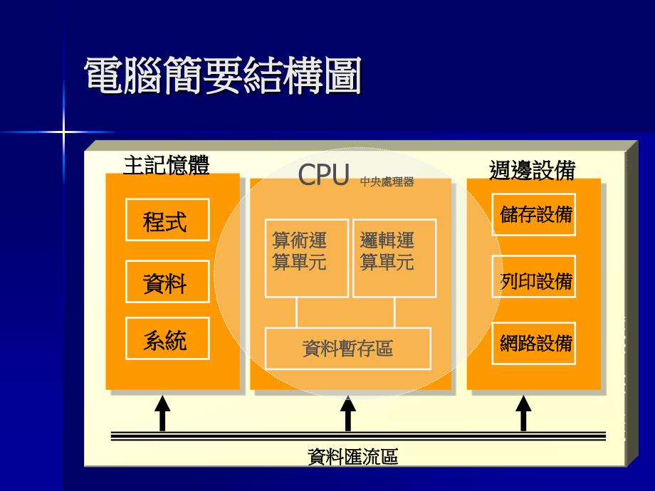 电脑科学的理论基础_第3页