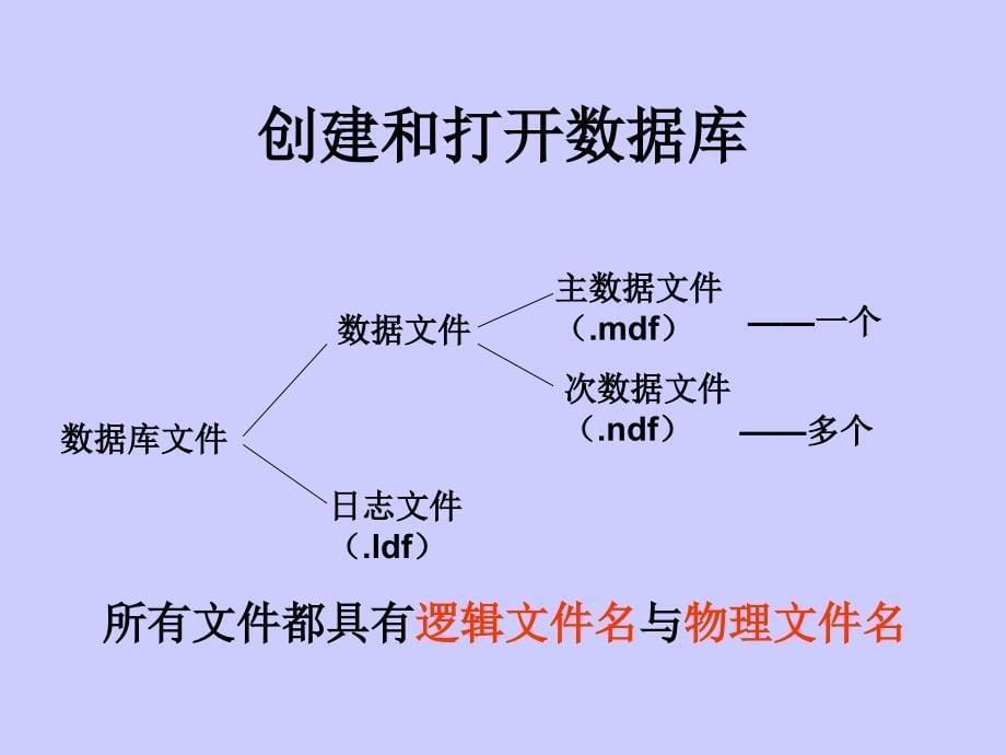 《创建数据库》ppt课件_第5页