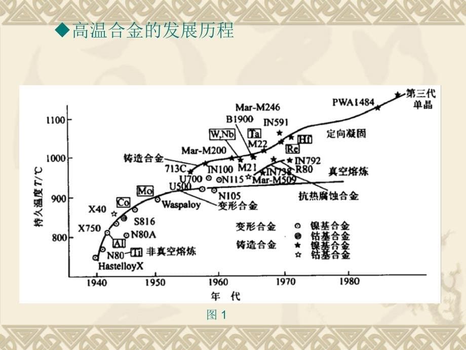 《hp系高温合金》ppt课件_第5页