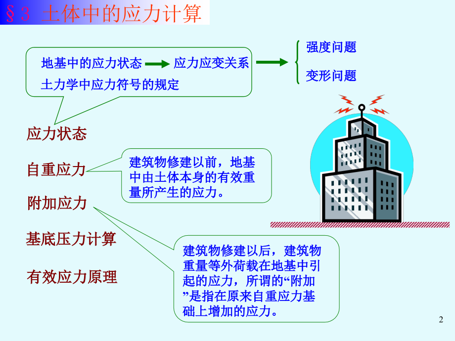 土力学课件第2章_第2页