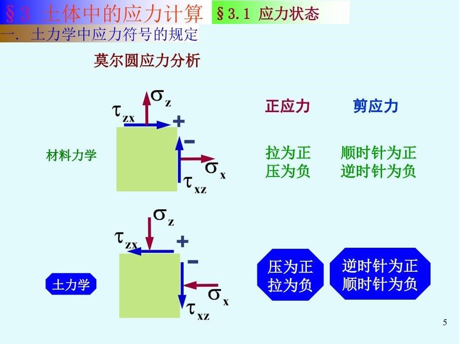 土力学课件第2章_第5页