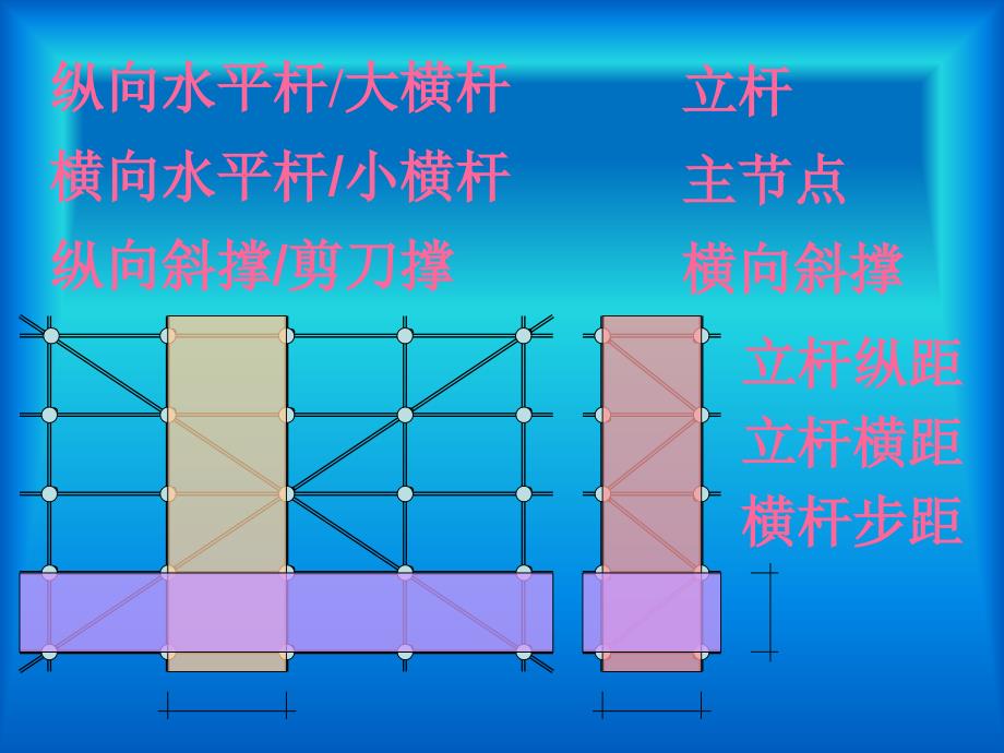 扣件式钢管脚手架相关知识讲义_第3页