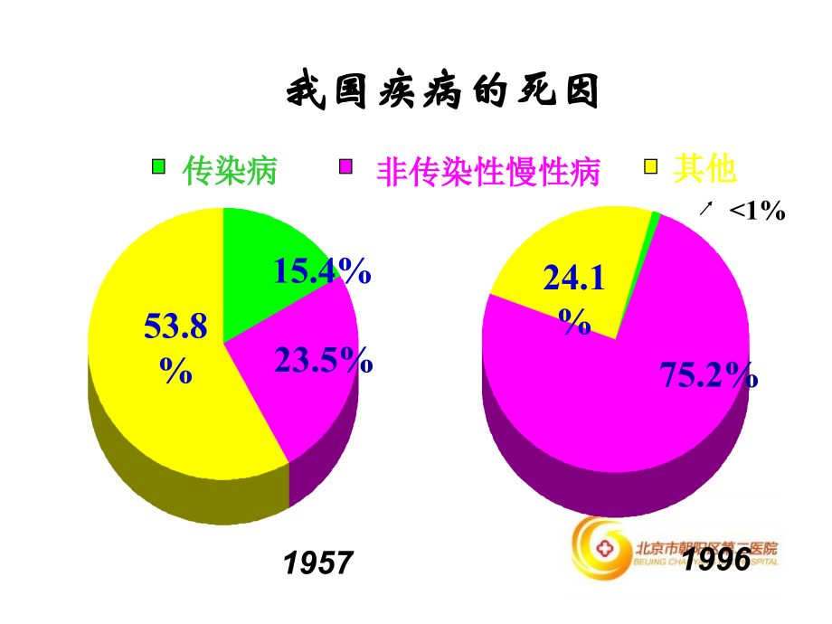 慢病管理国内外模式与成功案例_第4页