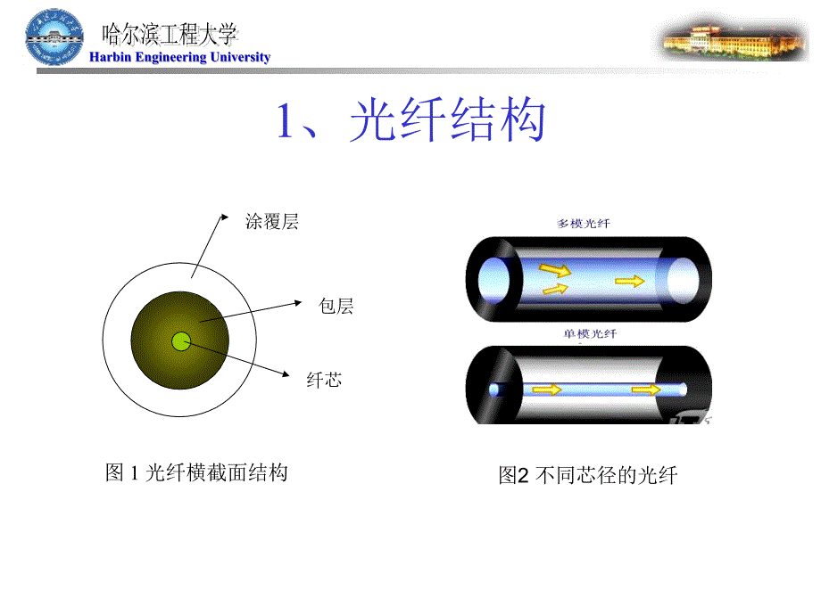 《光模式理论简介》ppt课件_第3页