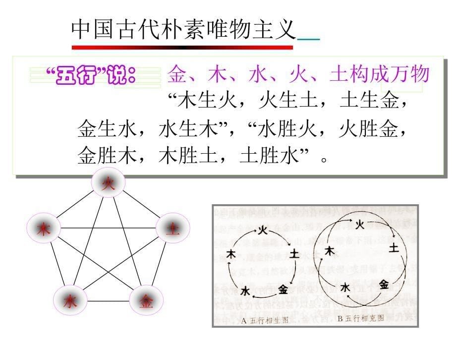 《世界的物质性》ppt课件_第5页