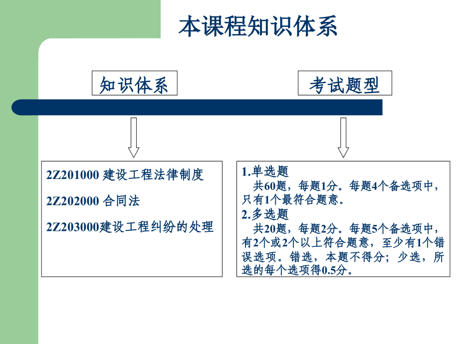 2012二级建造师《建设工程法规及相关知识》_第2页