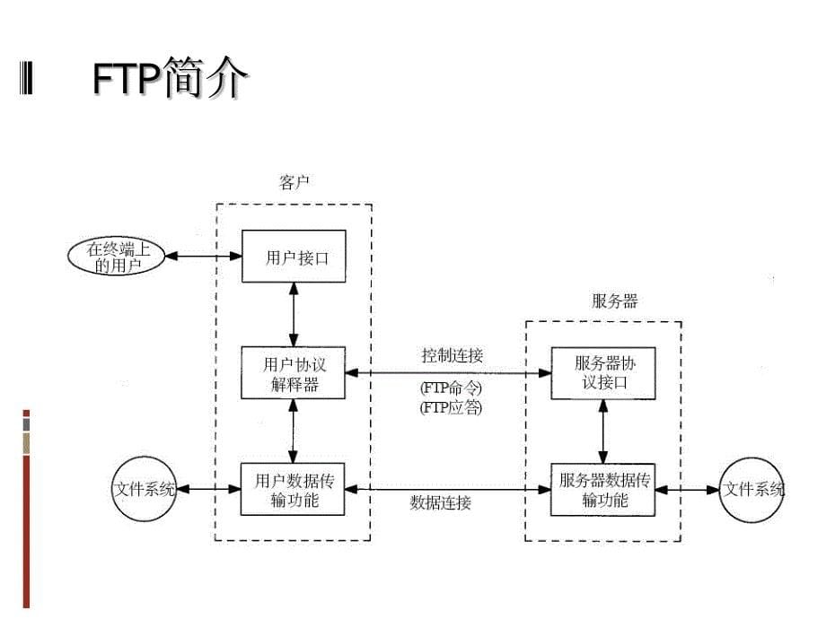 高嵩黄俊贾云飞邱丽姣_第5页