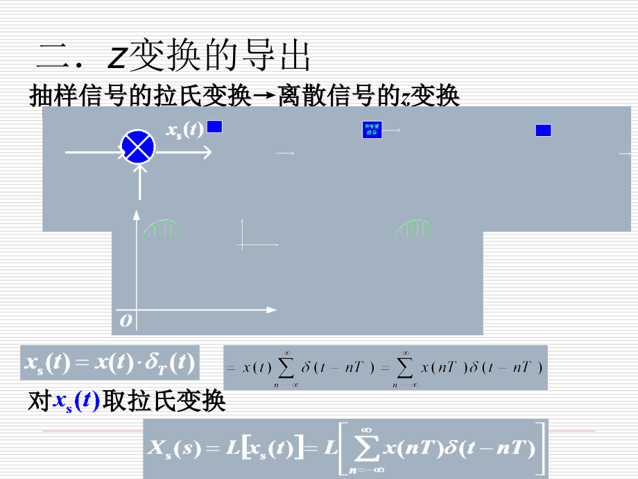 z变换离散时间系统的时域分析_第3页