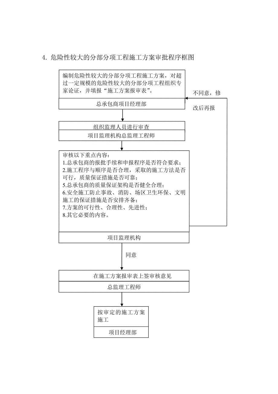 附件十四监理工作程序_第5页