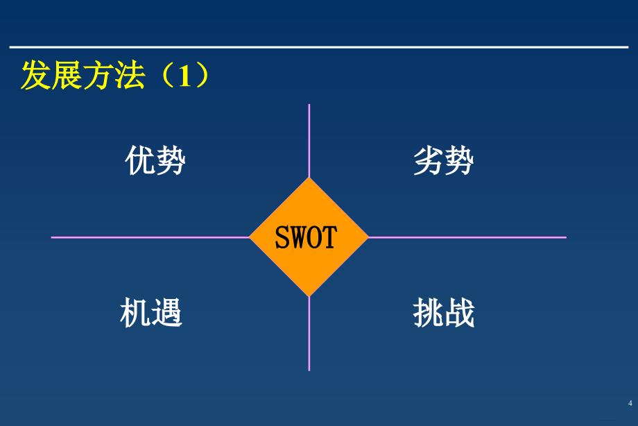 电话销售保险公司团队发展规划_第4页