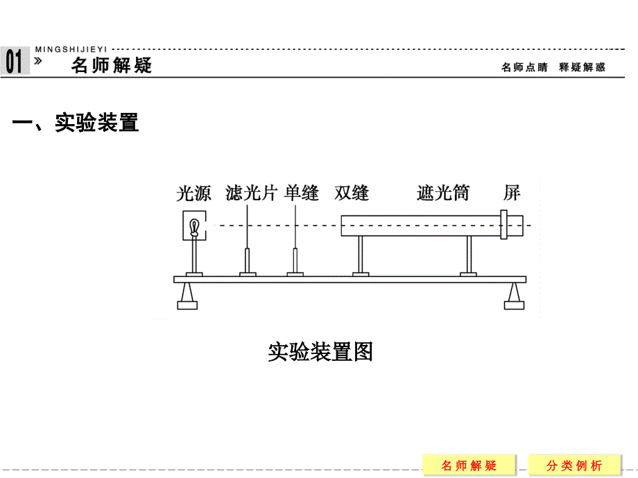 2017-2018学年度教科版选修3-4 5.2实验探究：用双缝干涉测光的波长 课件（2）（12张）_第3页