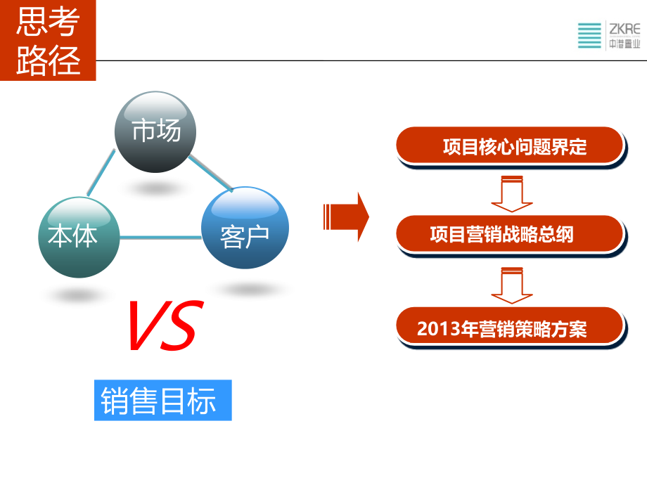 20120829成都中港包江桥项目营销策略报告_第3页