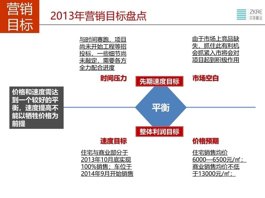 20120829成都中港包江桥项目营销策略报告_第5页
