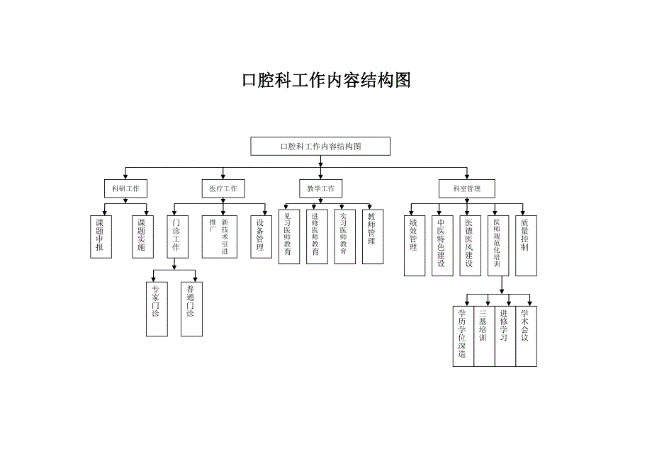 口腔科工作流程及程序_第3页