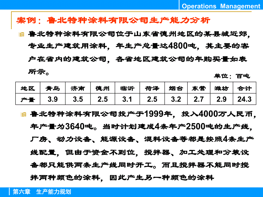 《生产能力规划》ppt课件_第3页