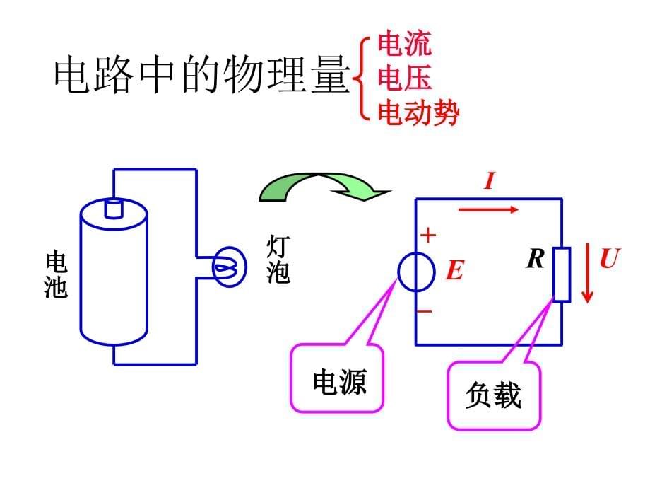 《电工基本定律》ppt课件_第5页