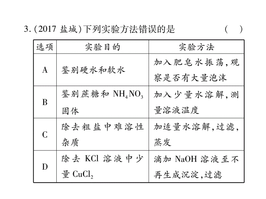 山东省中考化学复习课件：第二部分重点题型突破专题三物质的检验鉴别与除杂_第4页