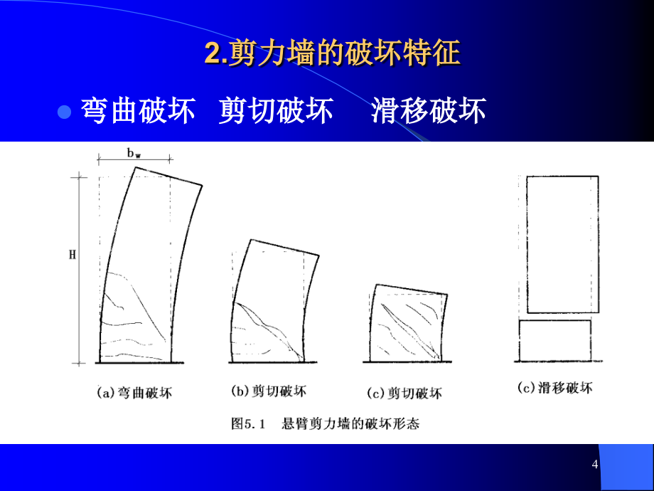 剪力墙结构简化计算内力计算（2）_第4页