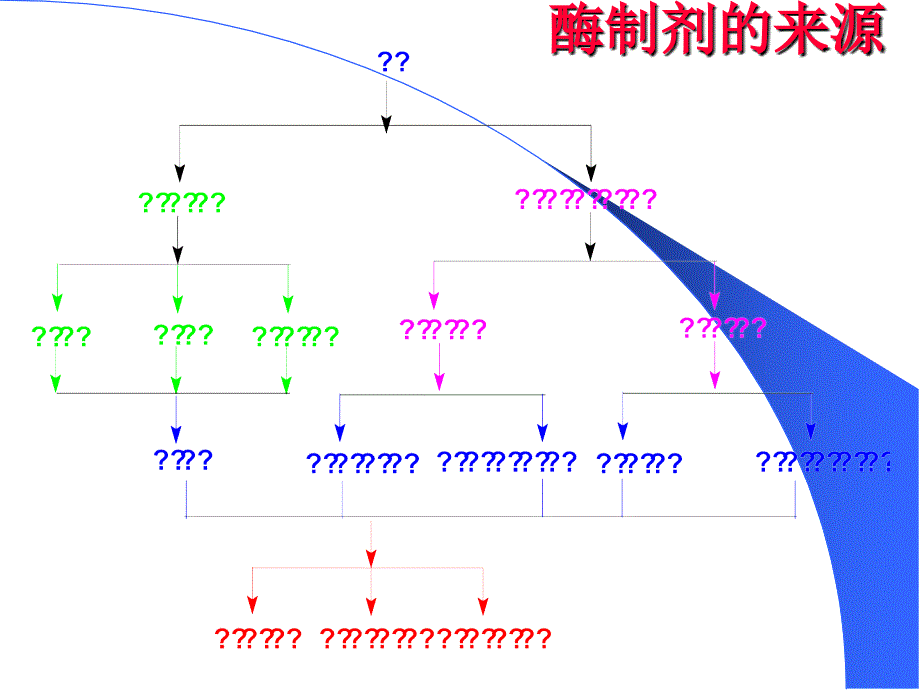 《酶的分离纯化》ppt课件_第3页