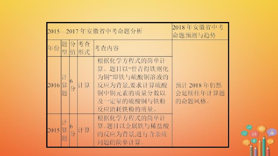 安徽省中考一轮复习化学课件：第二部分中考专题突破专题六计算题_第3页