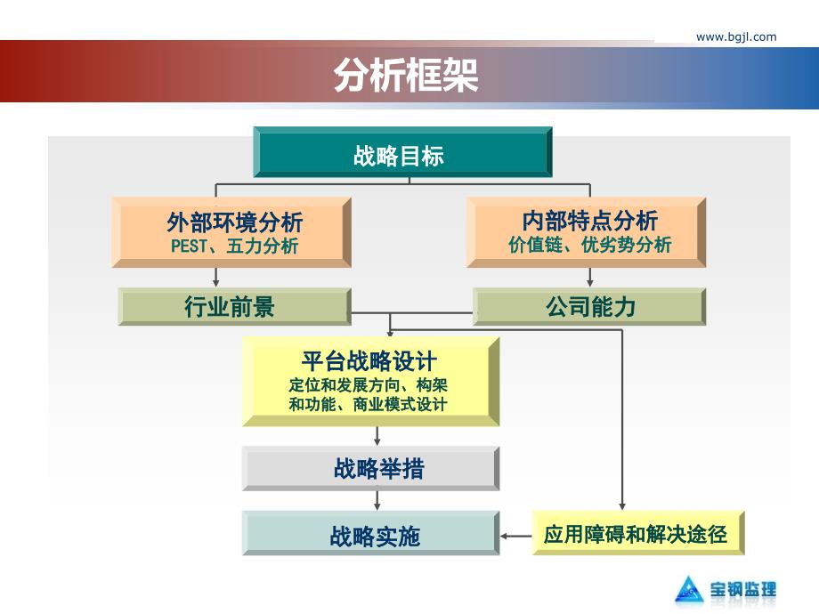 《监理业务规划》ppt课件_第2页