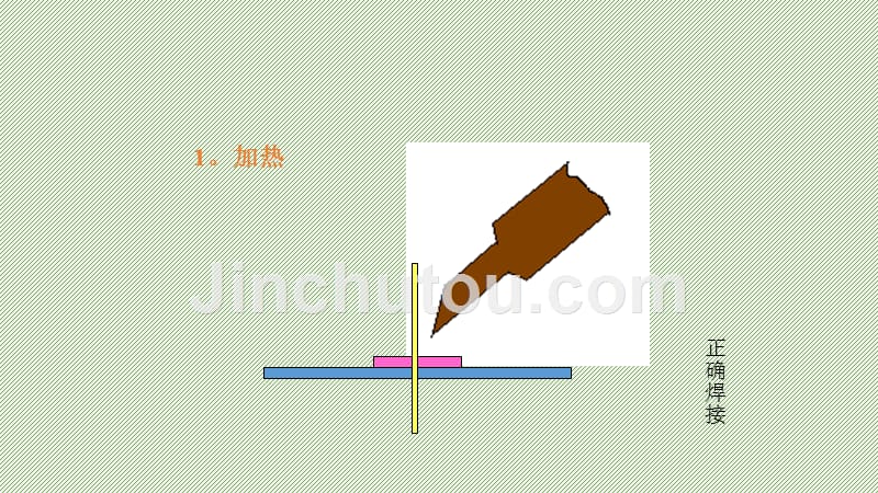 《电烙铁焊接》ppt课件_第5页