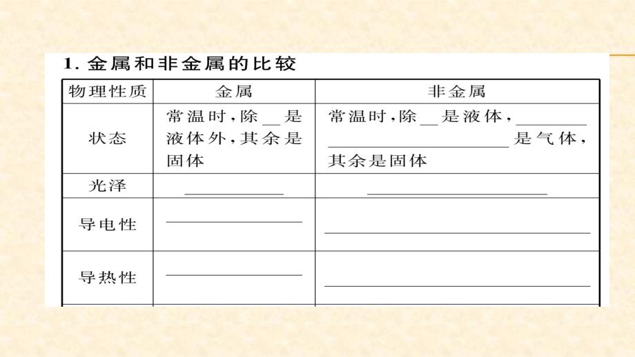 人教版九年级化学下册同步练习课件：8.纯金属与合金的比较、金属的性质_第2页