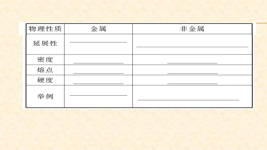 人教版九年级化学下册同步练习课件：8.纯金属与合金的比较、金属的性质_第3页