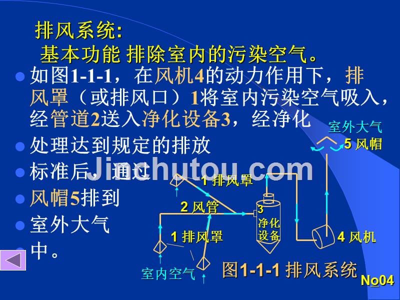 《流体输配管网》ppt课件_第4页