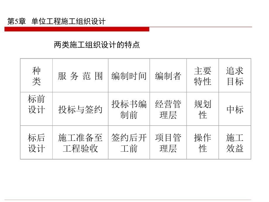 单位工程施工组织设计（1）_第5页